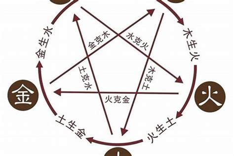 火 数字|五行属火的数字